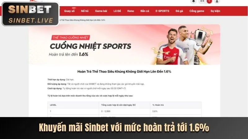Phân tích các chương trình khuyến mãi tdtc nổ hũ